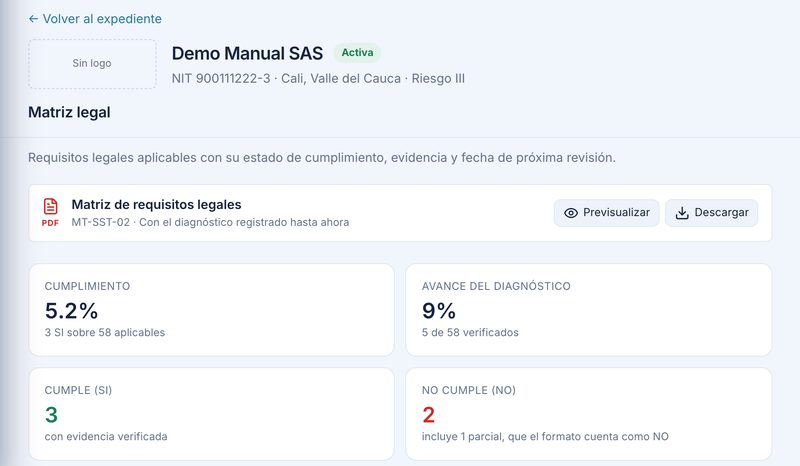 La matriz legal de una empresa en la plataforma: el formato MT-SST-02 listo para previsualizar o descargar en PDF, y los indicadores de cumplimiento, avance del diagnóstico, requisitos que cumple y que no cumple.